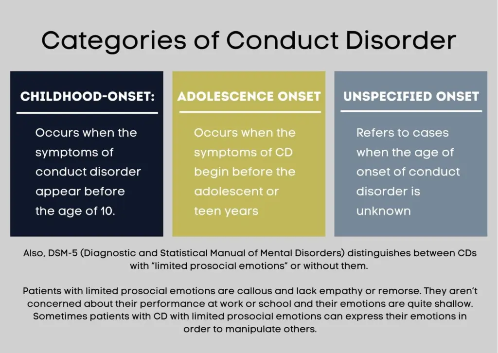 Categories-of-Conduct-Disorder