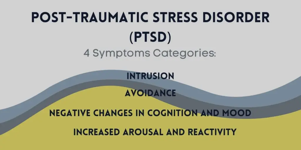 Symptoms-of-PTSD2