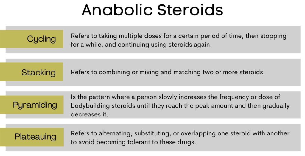 anabolic-steroids-sign