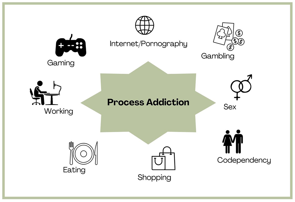 Process Addiction Graphic
