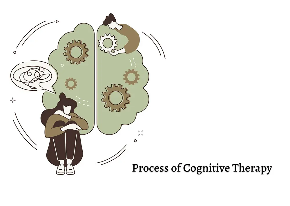 Process of Cognitive Therapy Illustration
