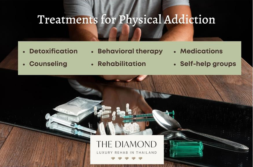 Treatments for Physical Addiction sign with examples