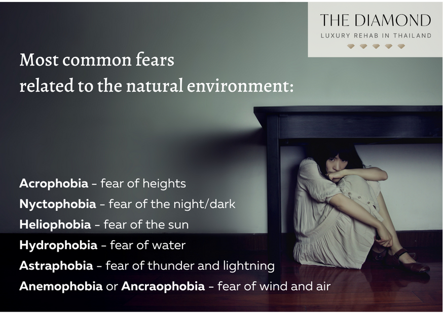 List of common fears related to natural environment