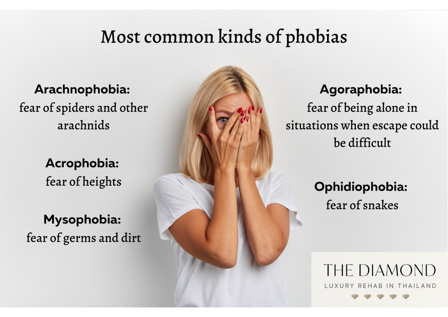 List of most common kinds of phobias