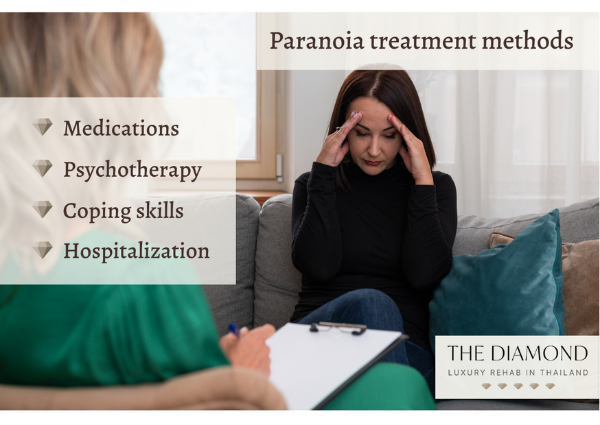 List of paranoia treatment methods