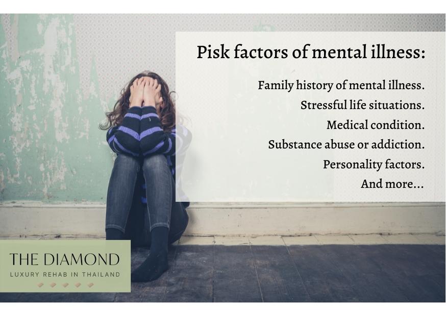 Risk Factors of Mental Illness list.