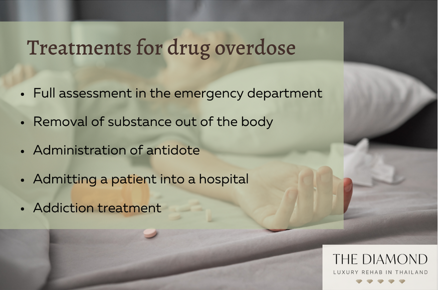 Treatments for drug overdose sign and a list