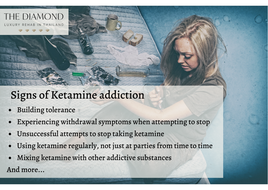 List of Ketamine addiction signs.