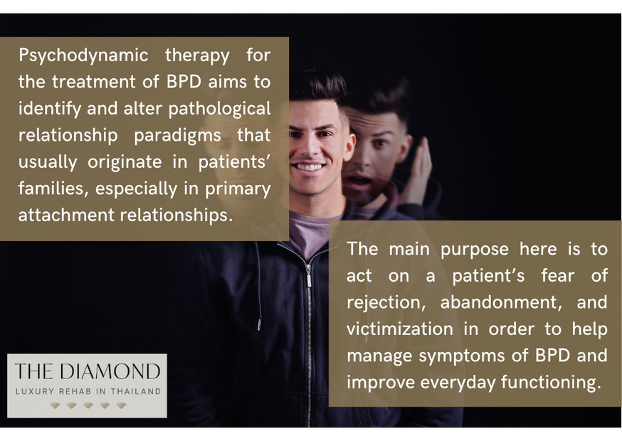 Psychodynamic therapy for BPD treatment description