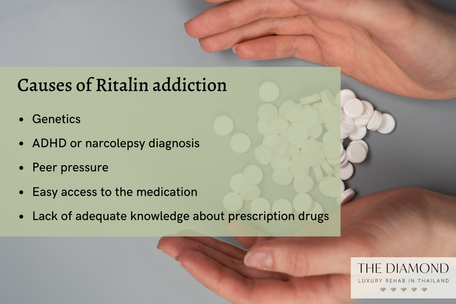 Cases ofRitalin addiction list