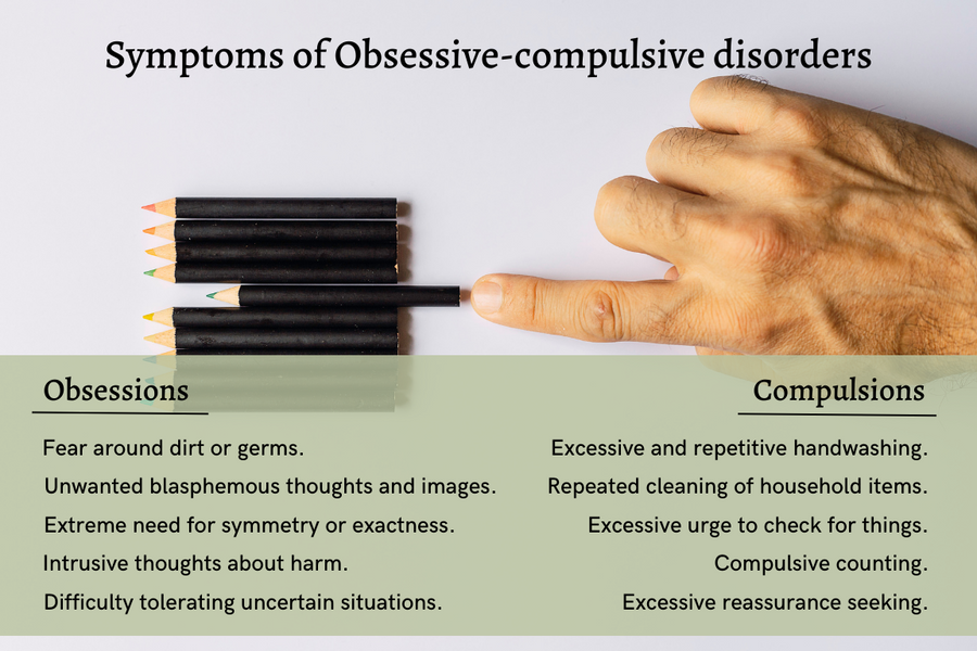 List with symptoms of Obsessive-Compulsive Disorder.