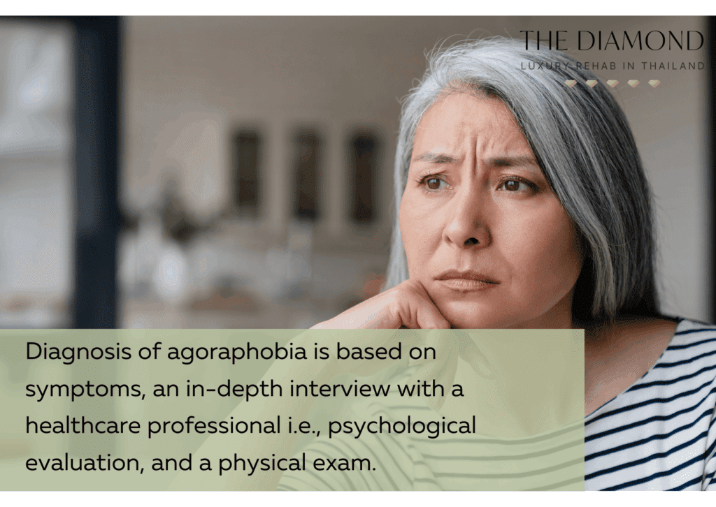 diagnosis of agoraphobia 