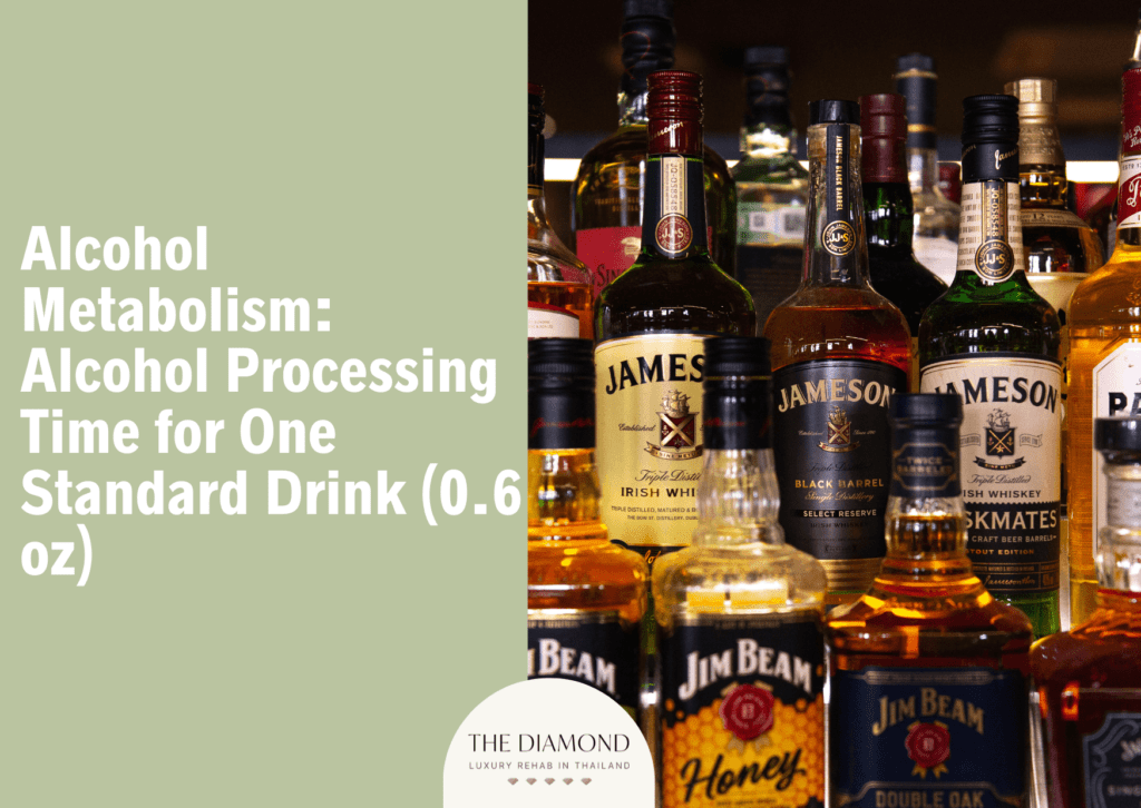 Alcohol metabolism: alcohol processing time for one standard drink (0.6 oz)