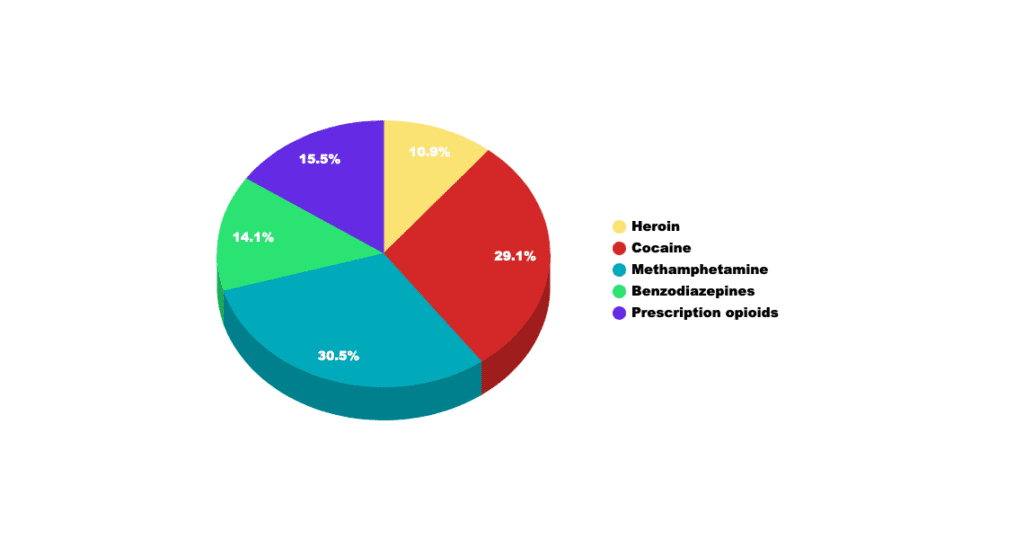 Drugs laced with Fentanyl stats