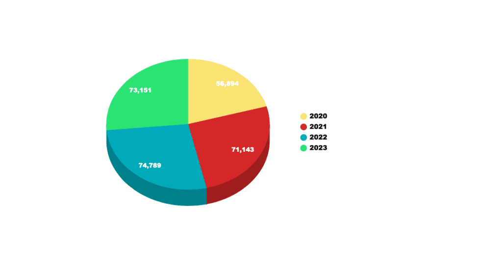 Fentanyl Overdose Stats by Year in the US