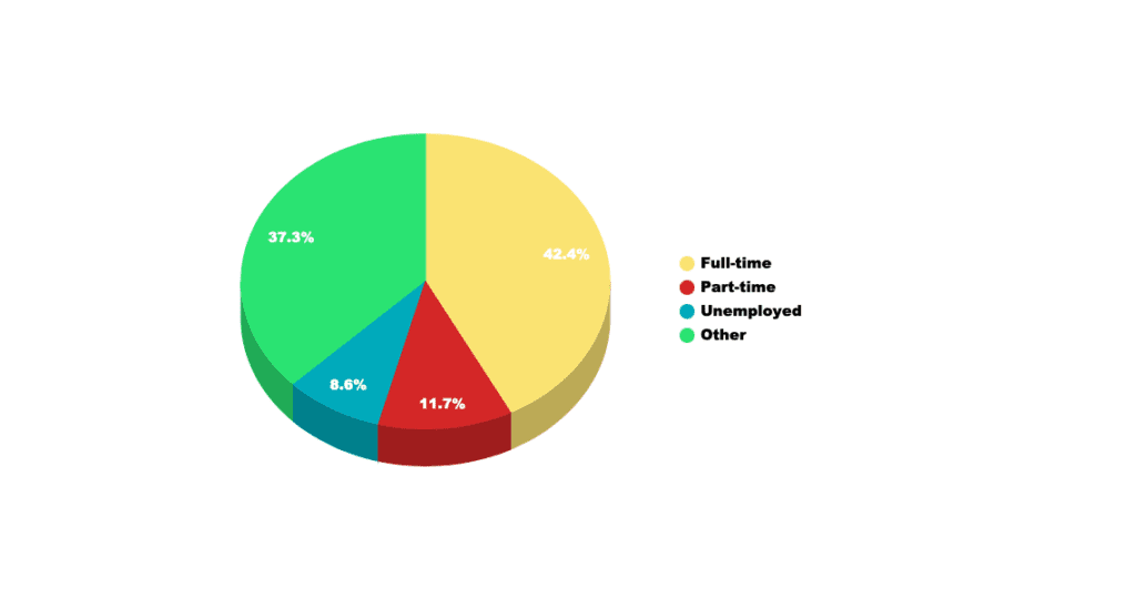 Fentanyl Overdose Stats by Employment
