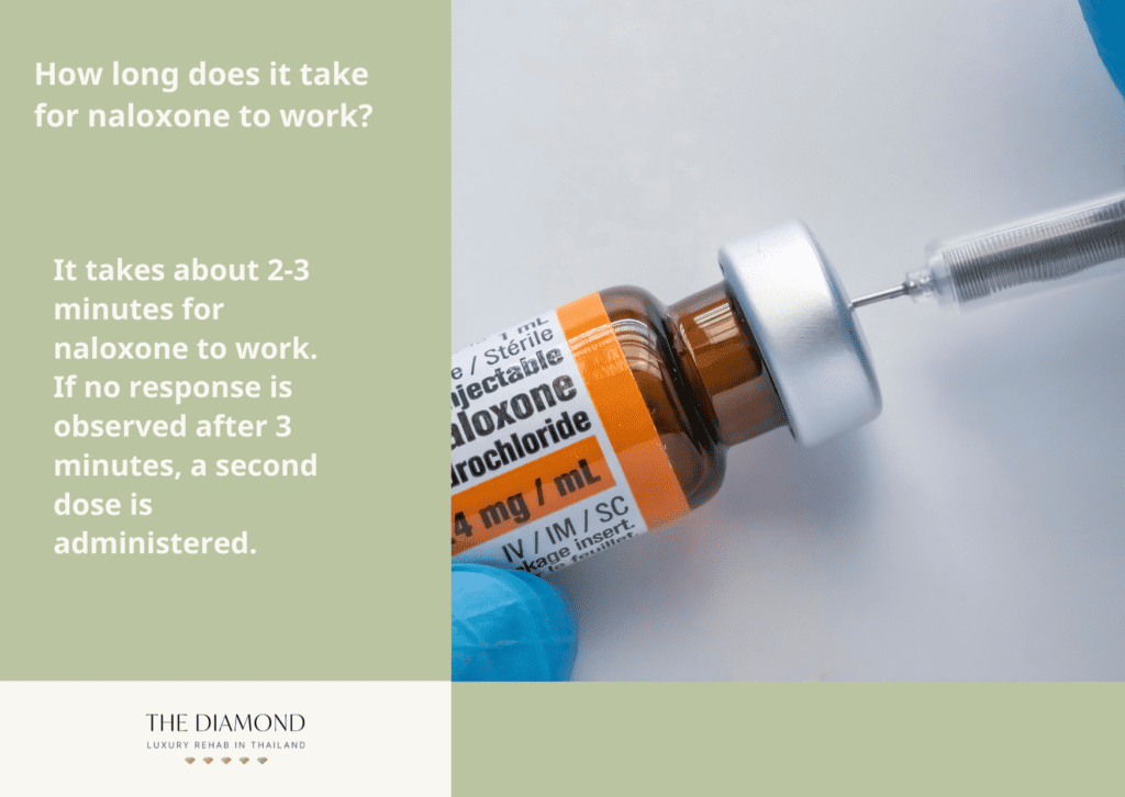 doctor filling Naloxone in a syringe