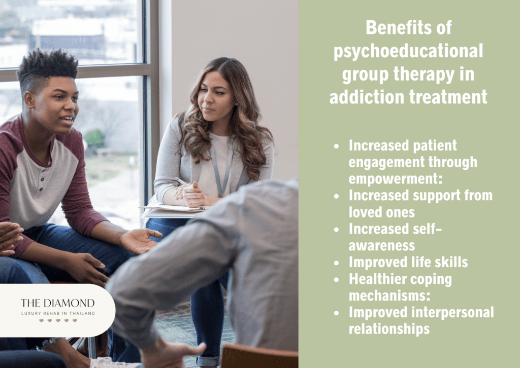 men and women Psychoeducational group therapy session