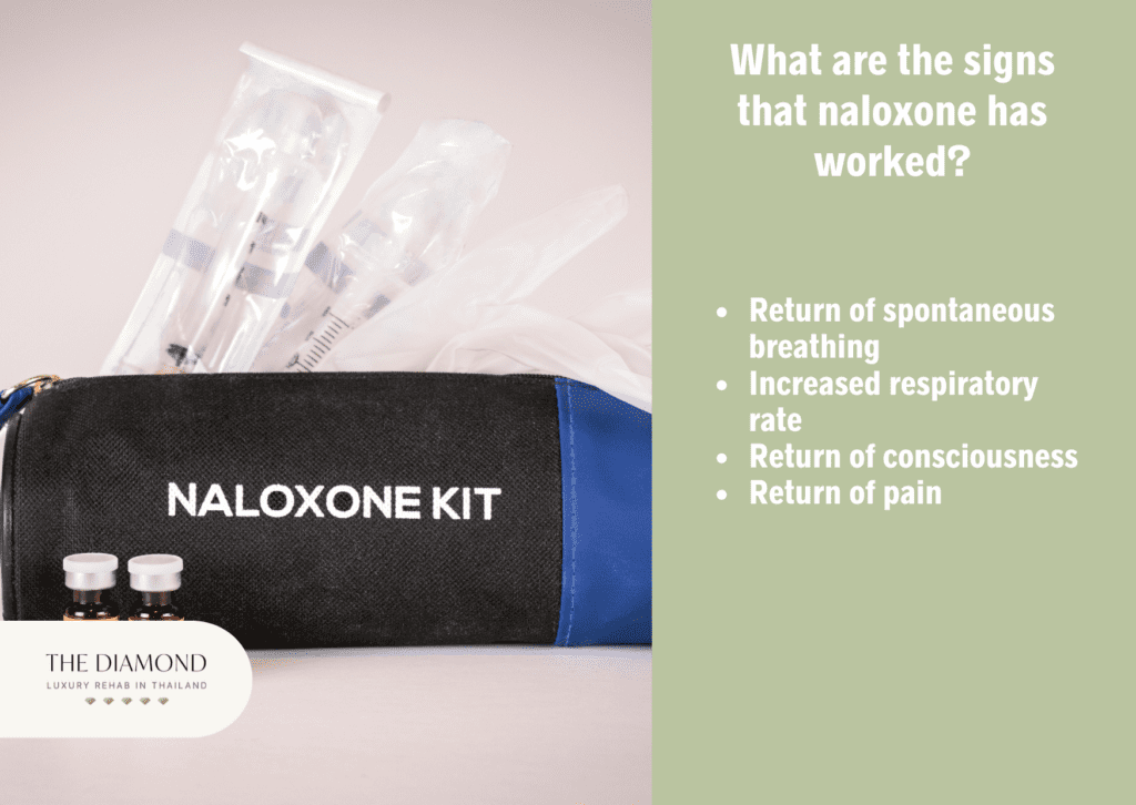Naloxone kit