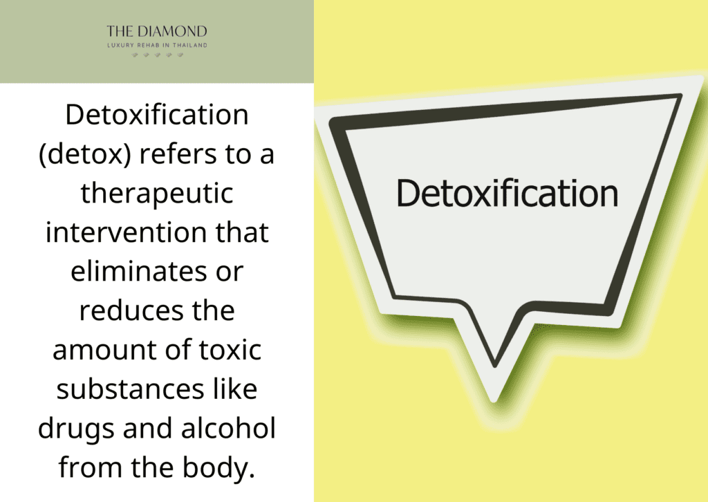 A picture showing sign of detoxification written on it.