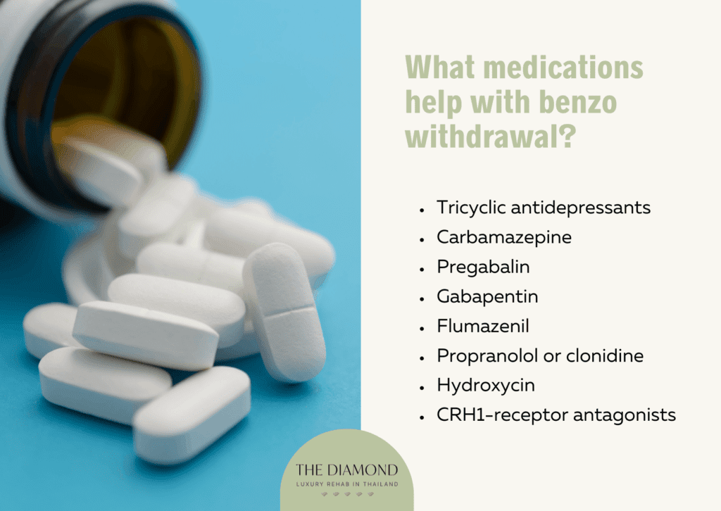 Medications for benzo withdrawal.