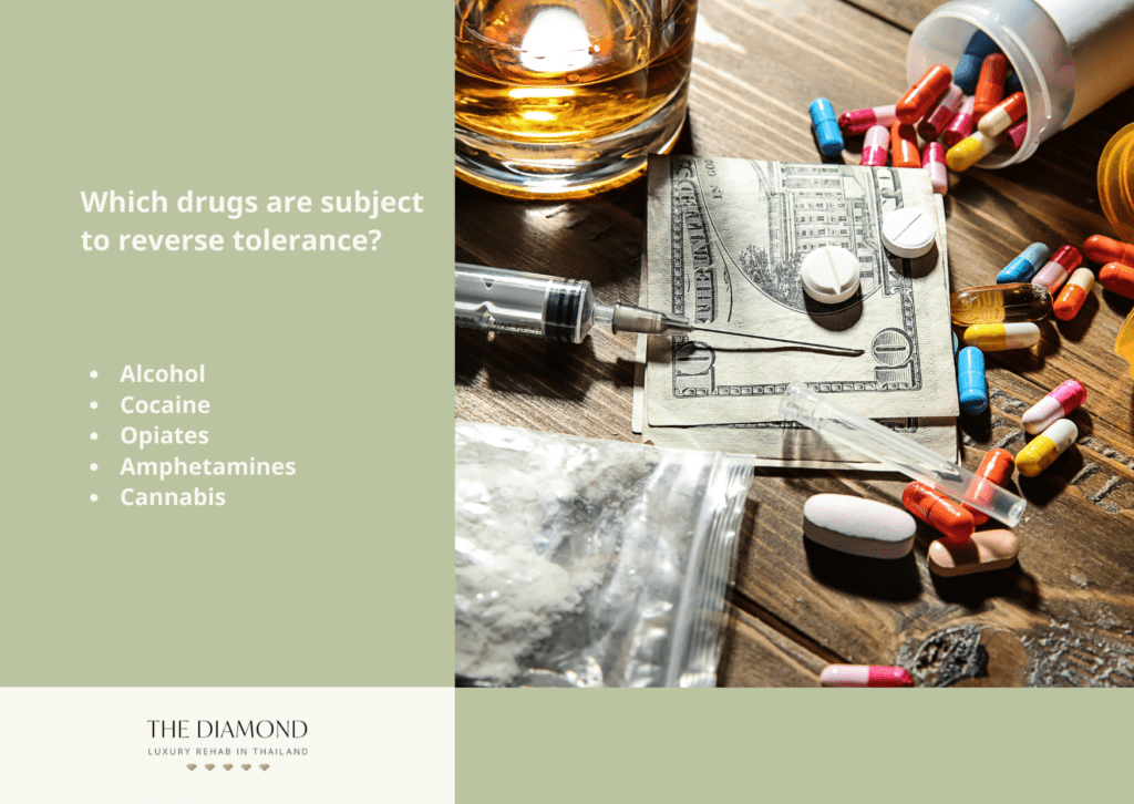 A picture of drugs that are subject to reverse tolerance.