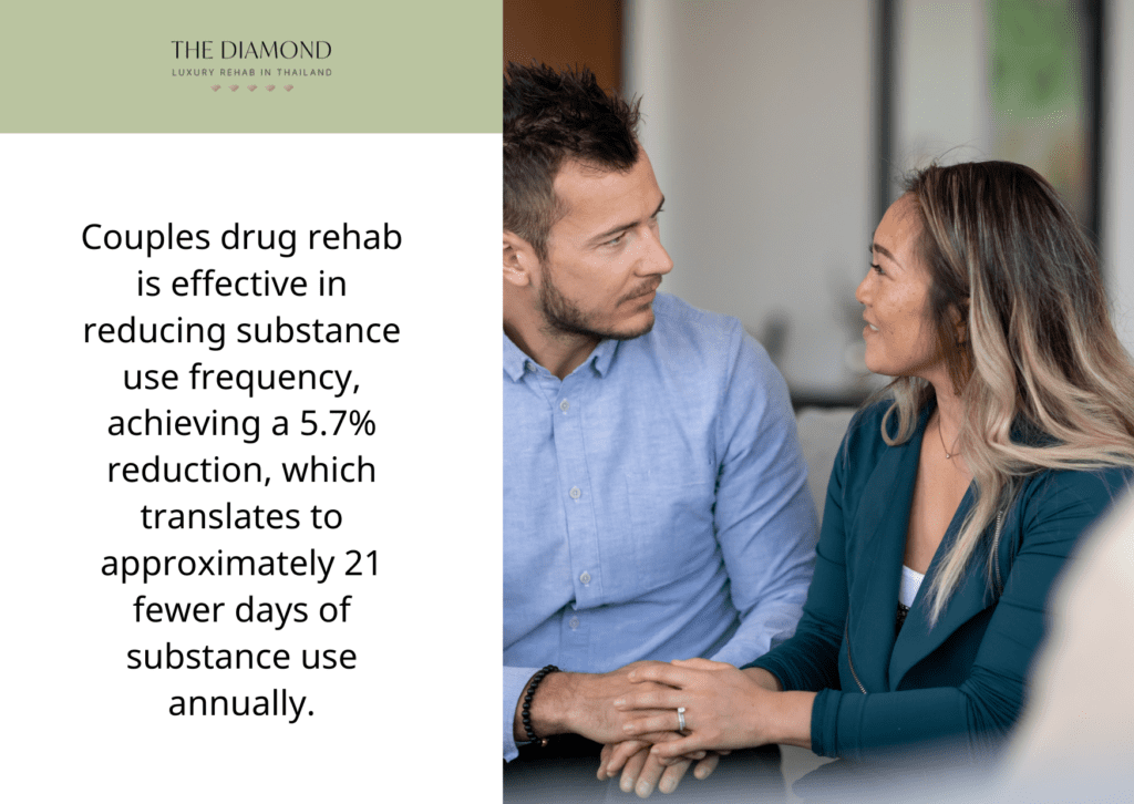 A couple with a therapist.