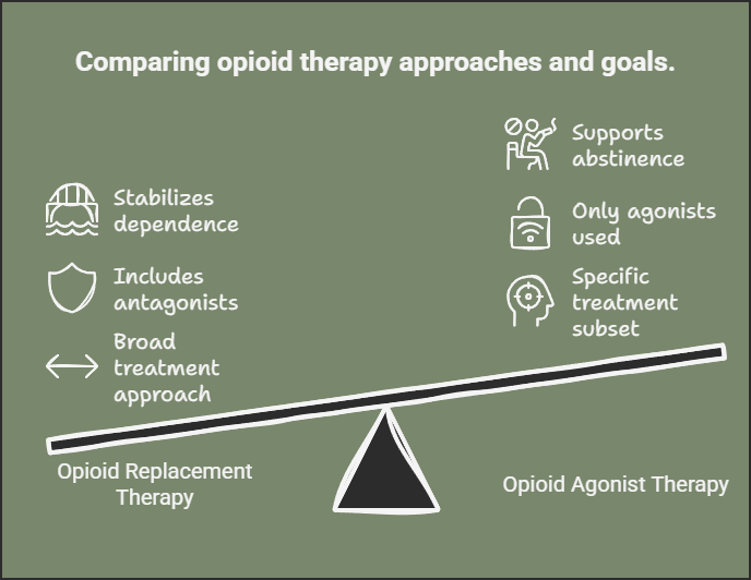 Approaches and goals comparison
