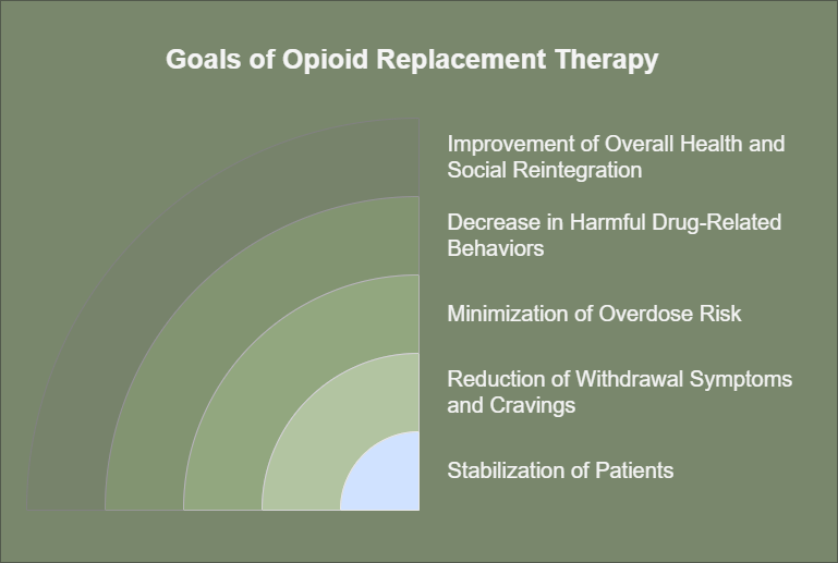 Visual representation of the goals