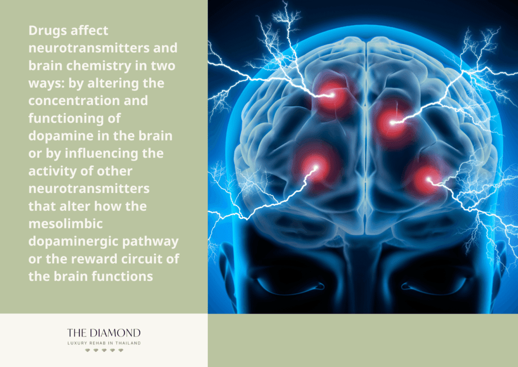 A picture showing drug affecting brain chemistry.