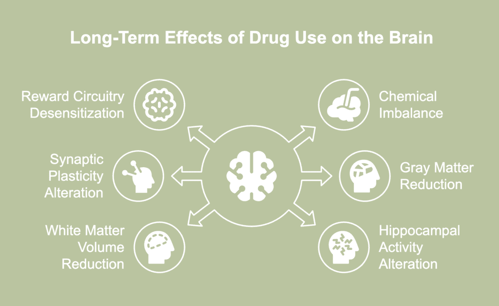 An illustrated picture of long term effects of drug use.