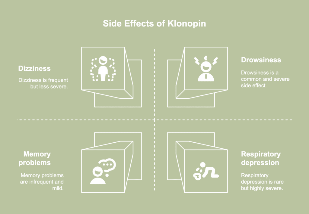 A picture showing different side effects of Klonopin.