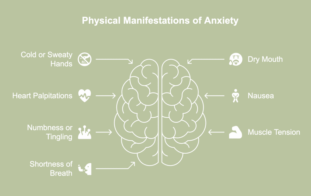 A picture showing physical symptoms of anxiety disorders.