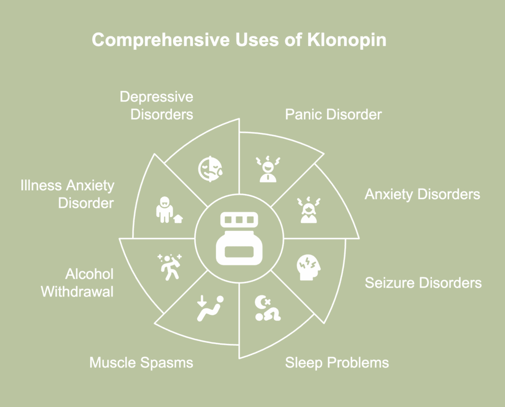 A picture showing uses of Klonopin