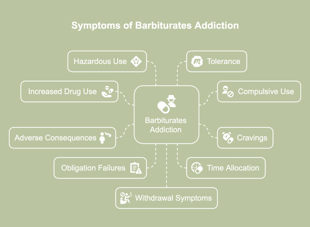 A picture showing symptoms of barbiturates addiction.