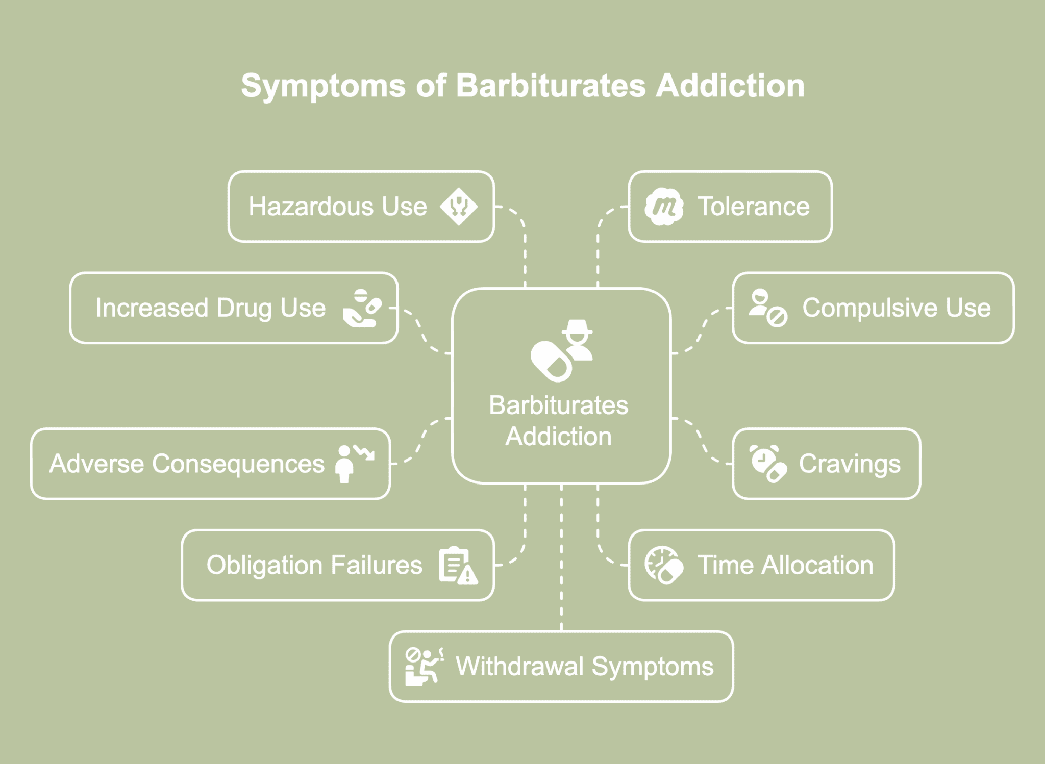 Barbiturates addiction: symptoms, effects, causes, and treatment - The ...