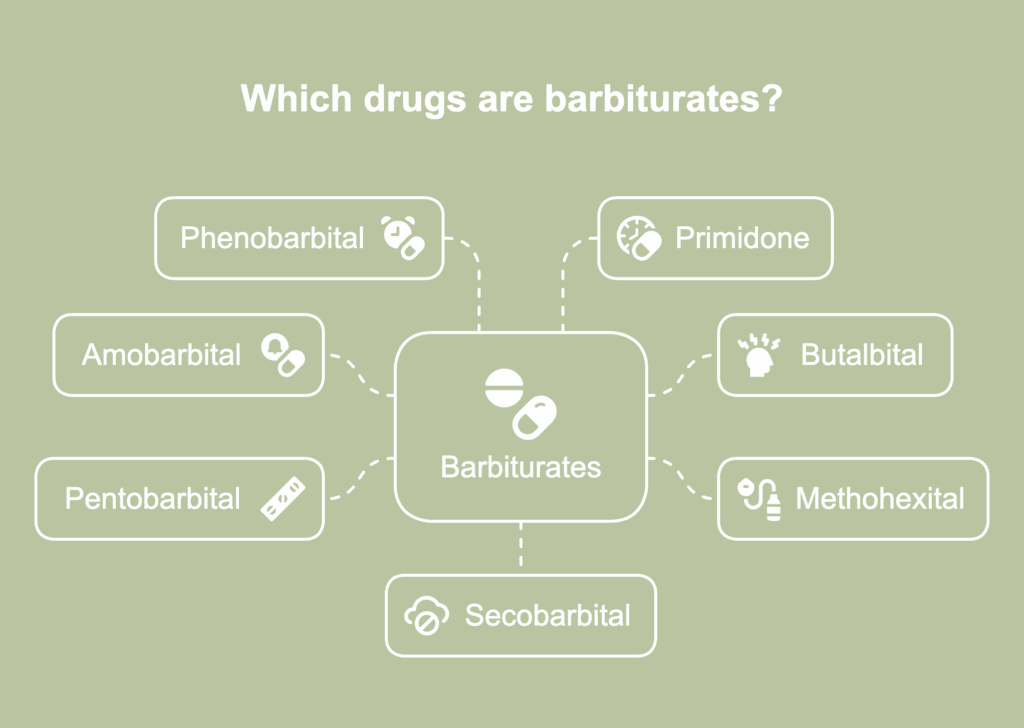 picture showing drugs that are barbiturates
