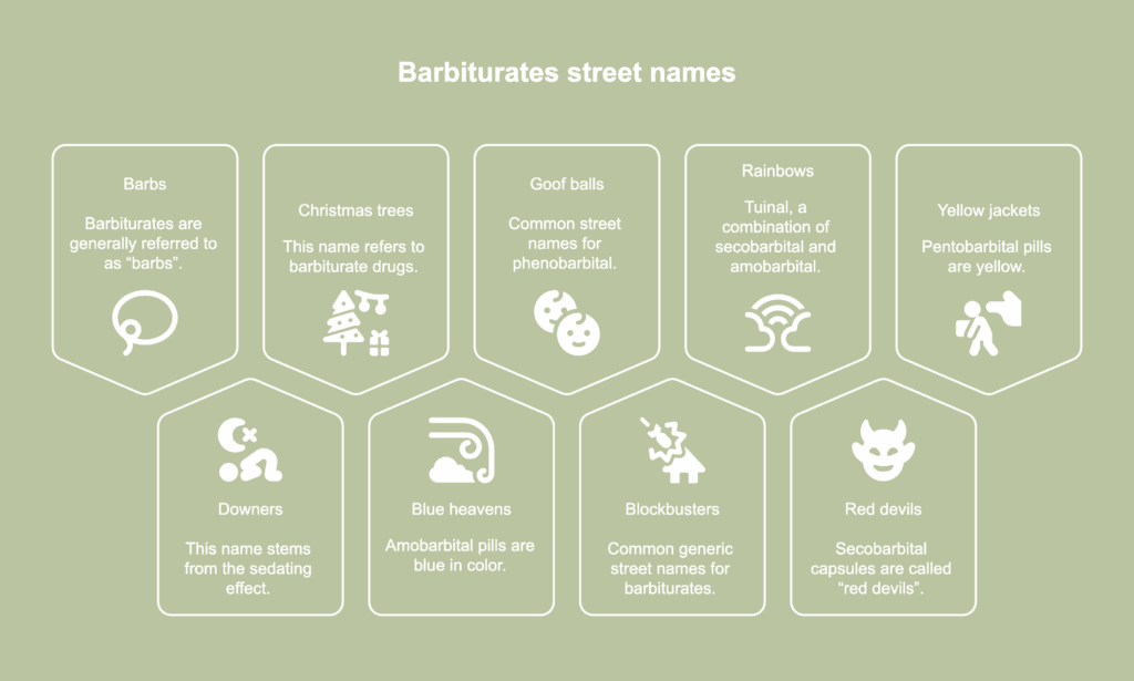 An illustrative picture of street names of barbiturates.