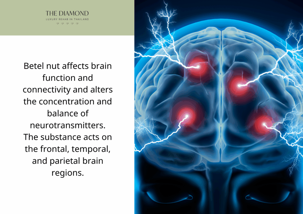betel nut reaction on brain receptors