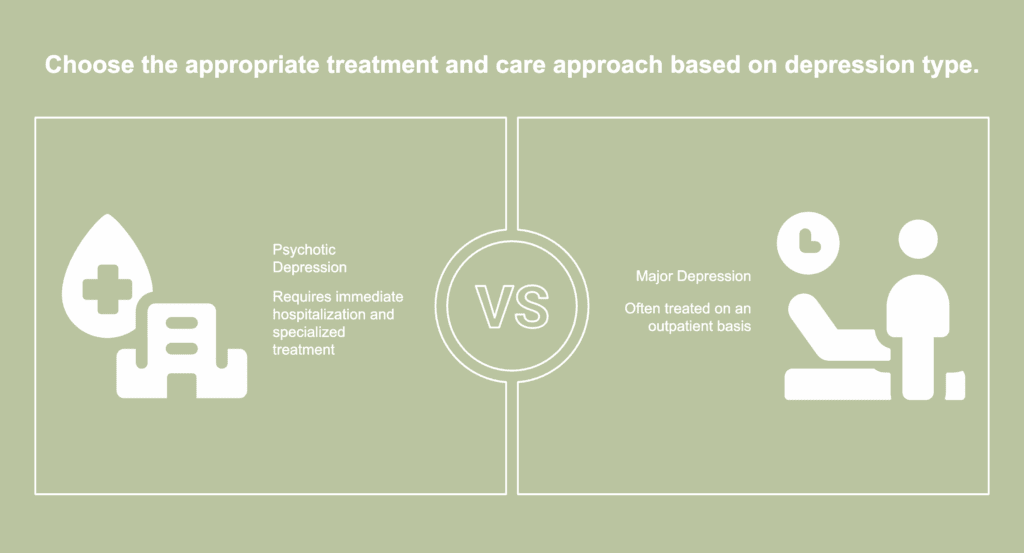 An illustrative picture of difference between psychotic depression and major depression.