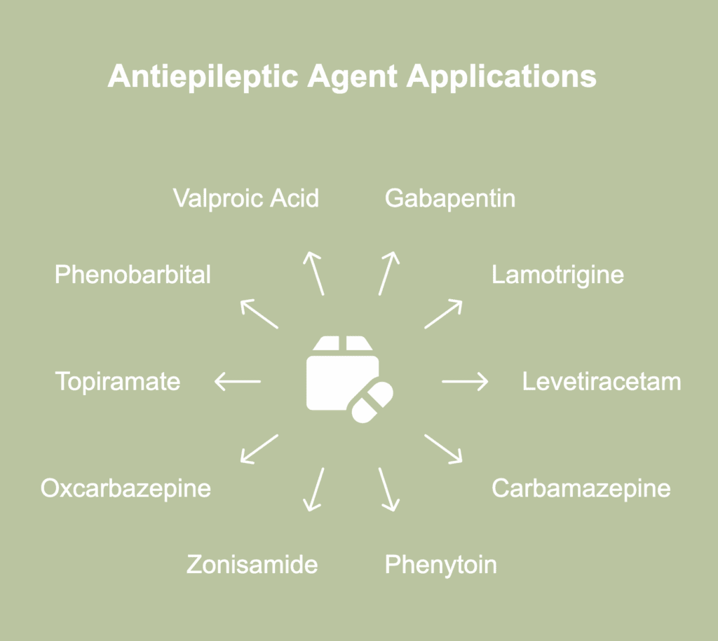 A picture showing examples of antiepileptic agents.