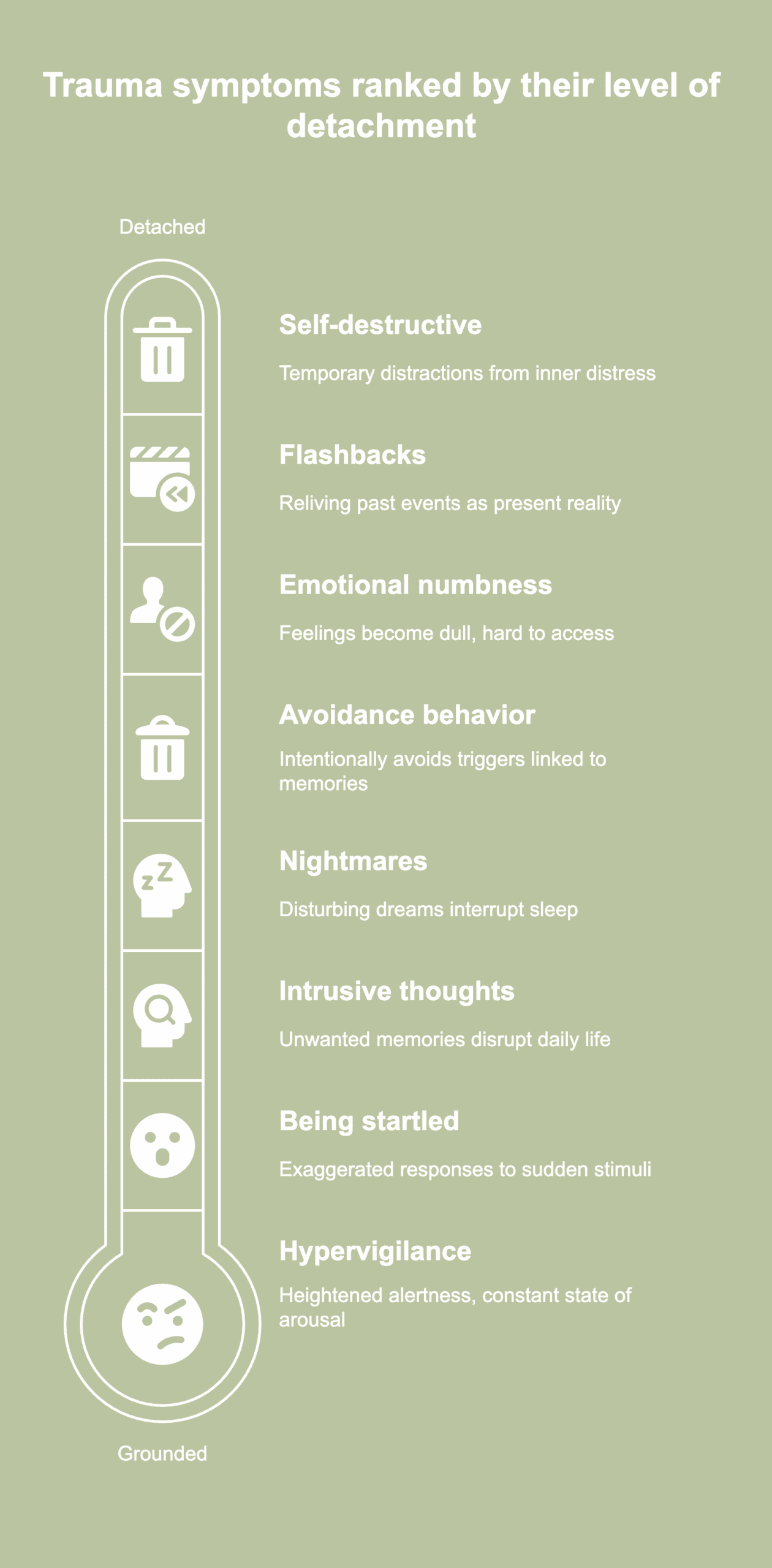 A visual representation of symptoms of trauma.