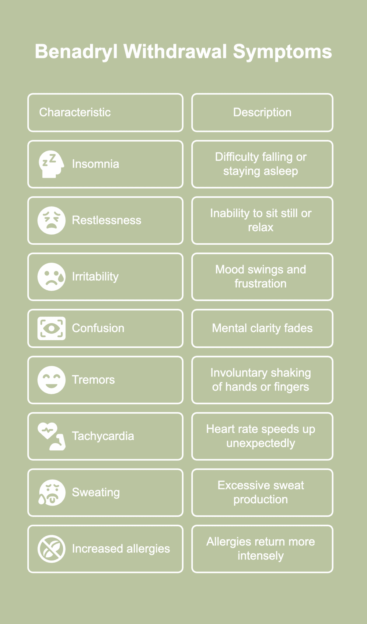 An illustrative picture showing the withdrawal symptoms of Benadryl addiction..