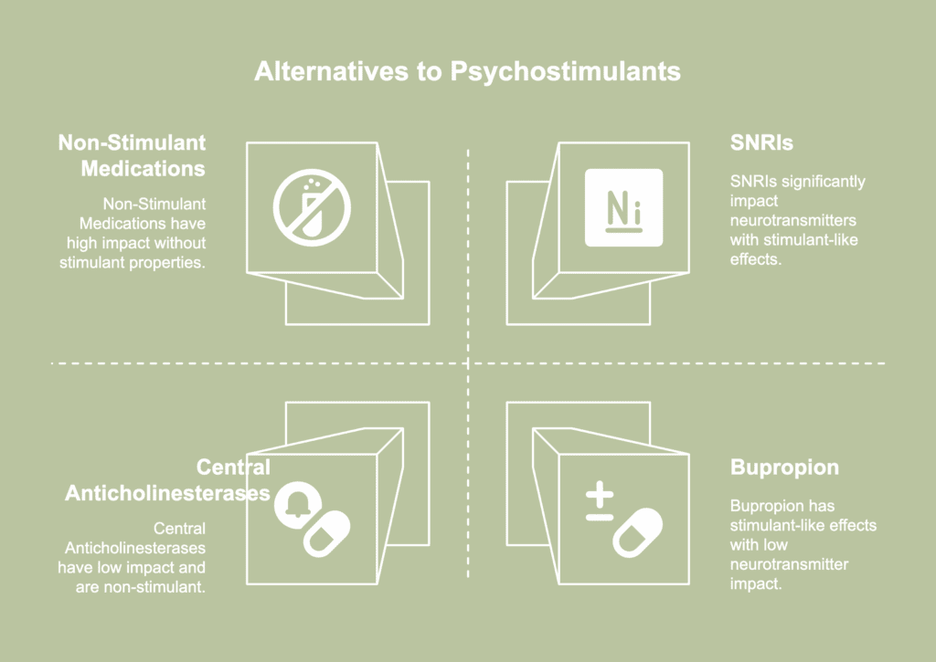 A picture showing alternatives for psychostimulants.