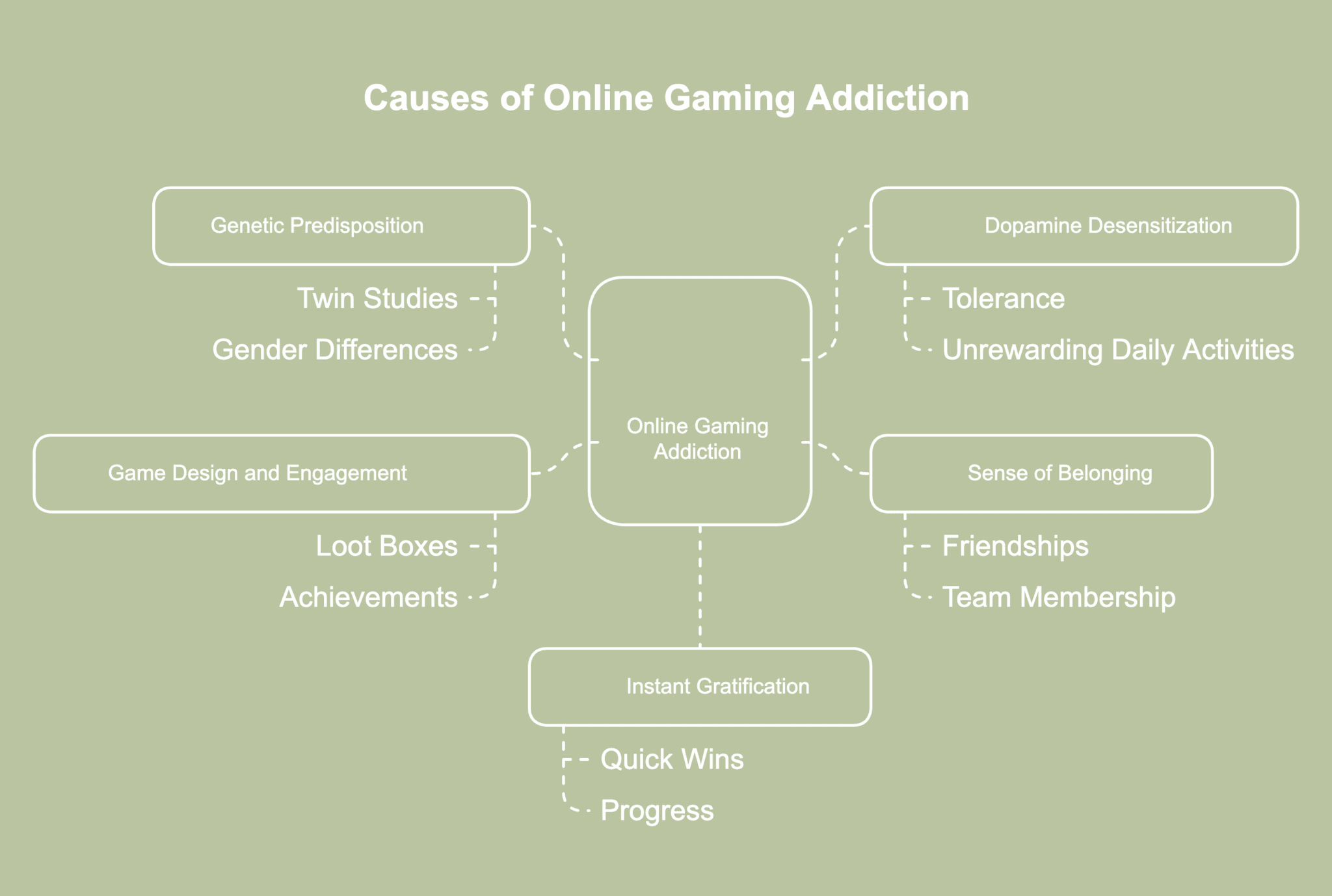 Why is Gaming Important to People