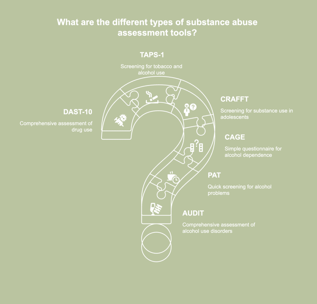 A picture showing different types of substance abuse assessment tools.
