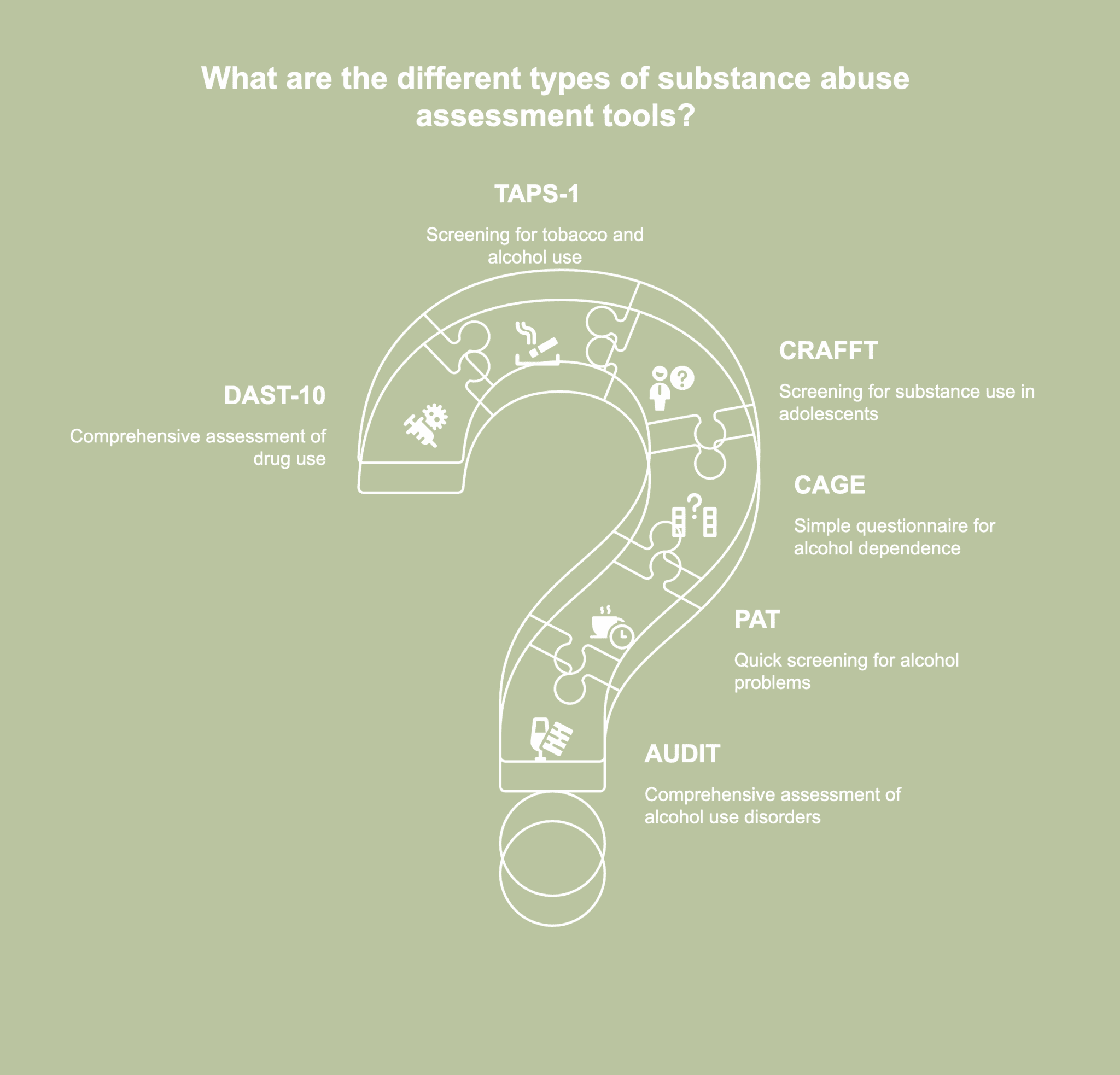 Substance abuse assessment tools: definition, importance, and types ...