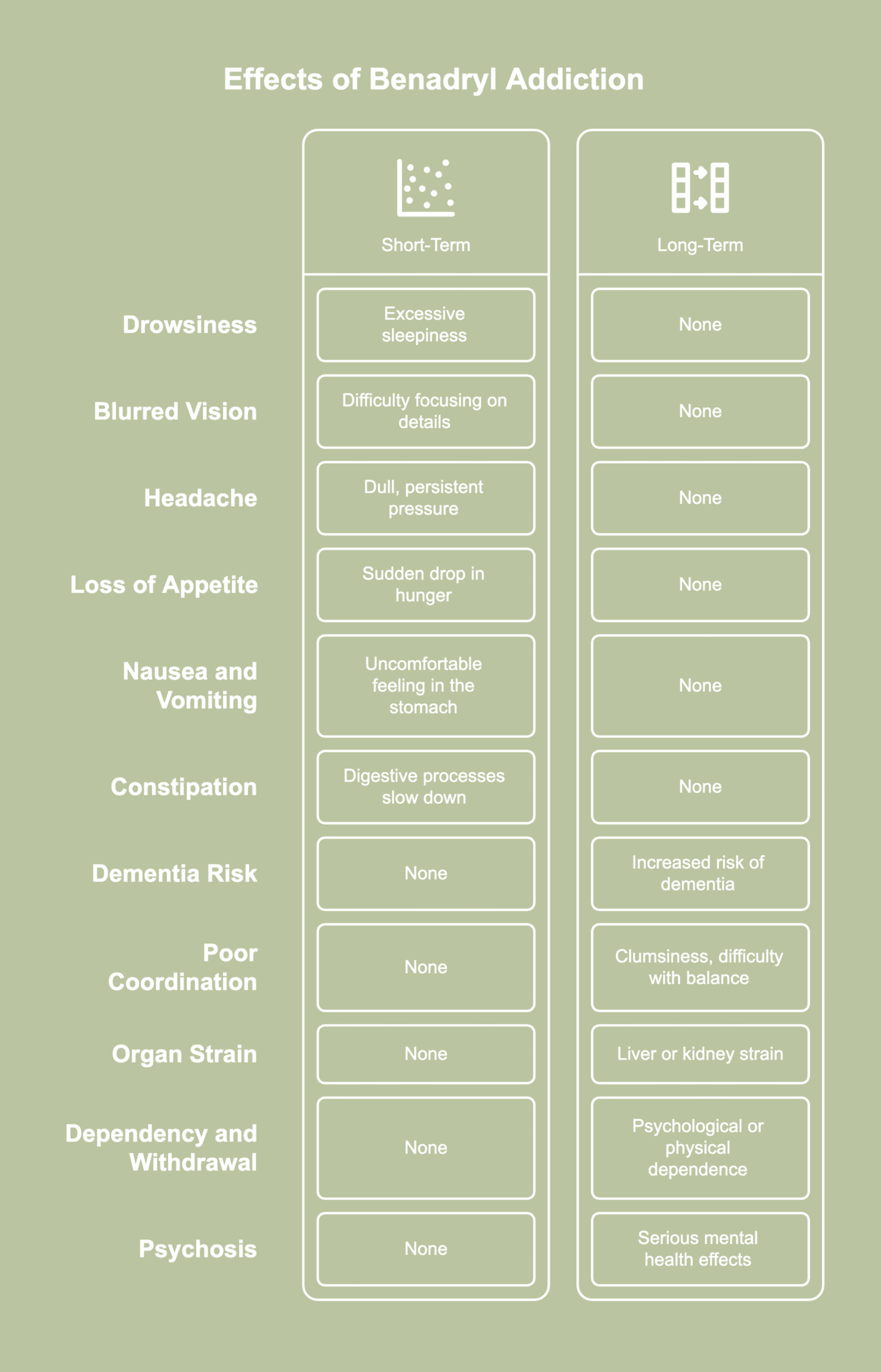 A picture showing effects of Benadryl addiction.