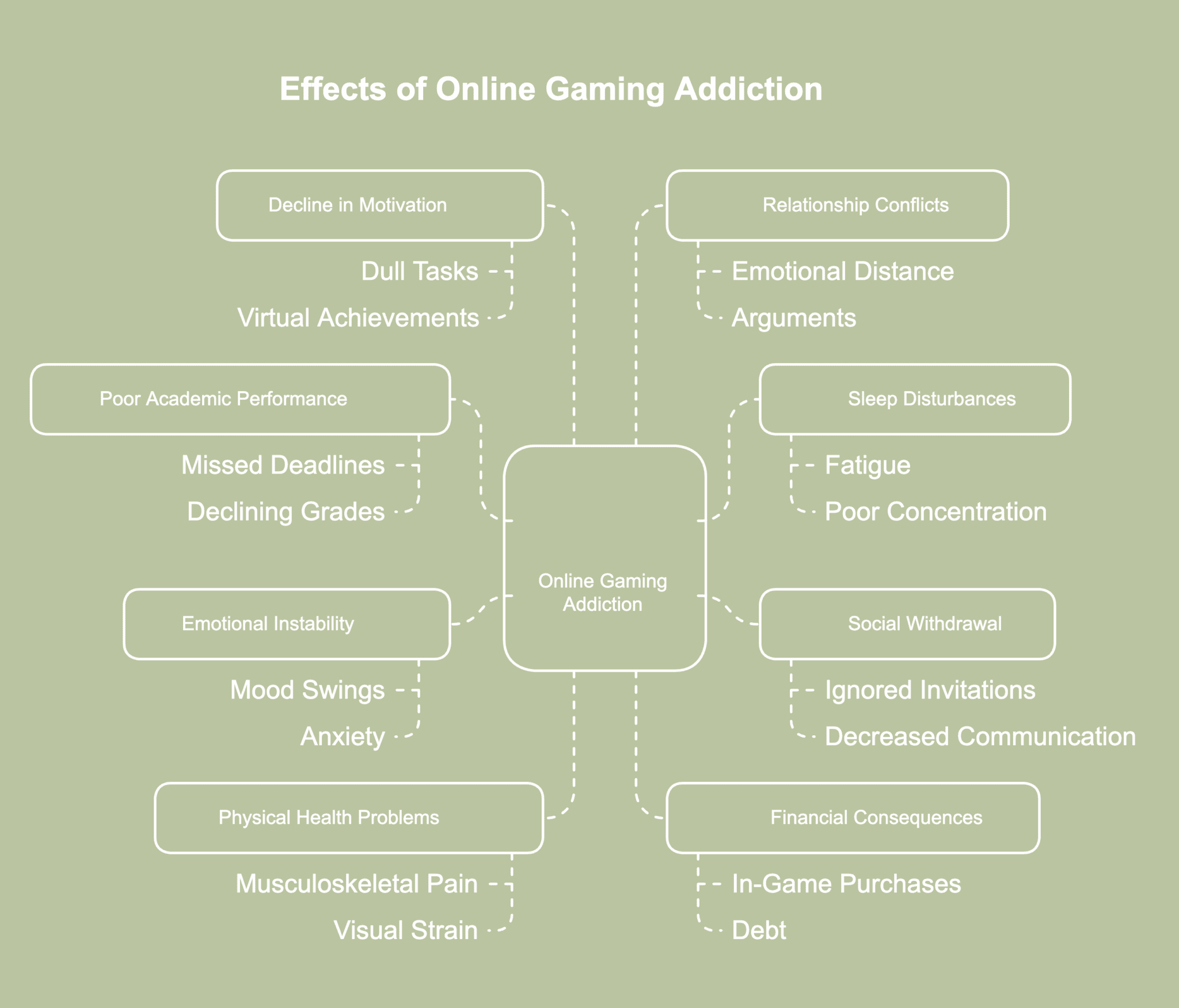 What is the Meaning of Gaming Addiction