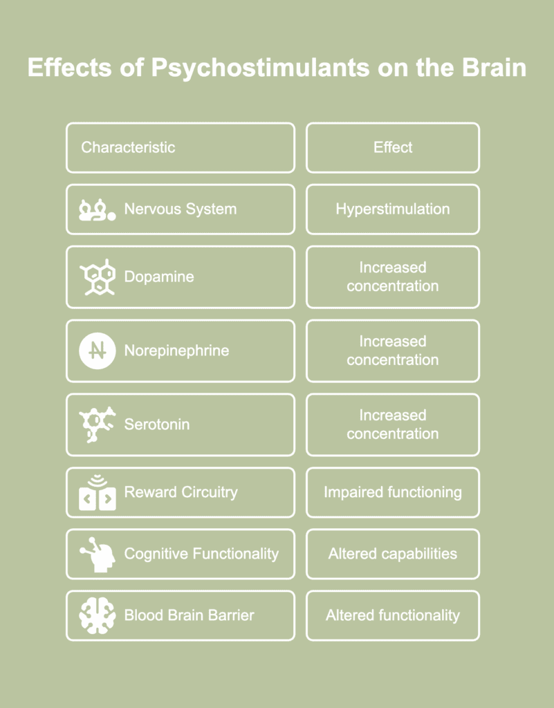 An illustrative picture of effects of psychostimulants in the brain.
